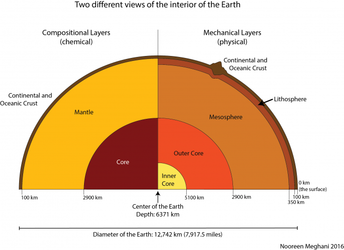 The Structure of the Earth EARTH 109 Fundamentals of Shale Energy Development